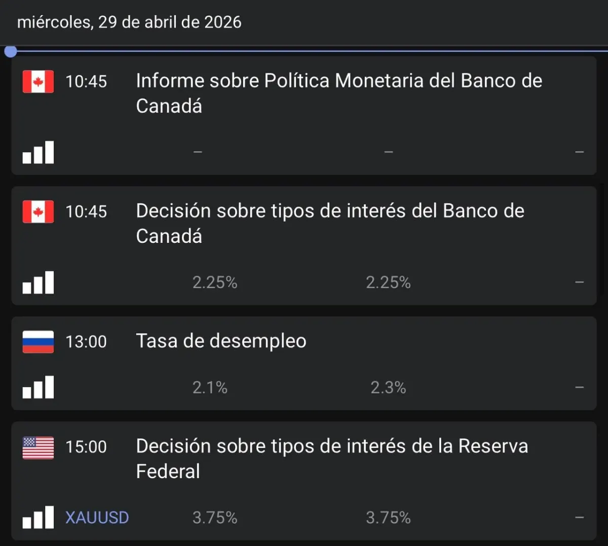 Calendario económico con decisiones de tipos de interés y datos de desempleo relevantes para el apalancamiento financiero en trading Calendario económico con decisiones de tipos de interés y datos de desempleo relevantes para el apalancamiento financiero en trading