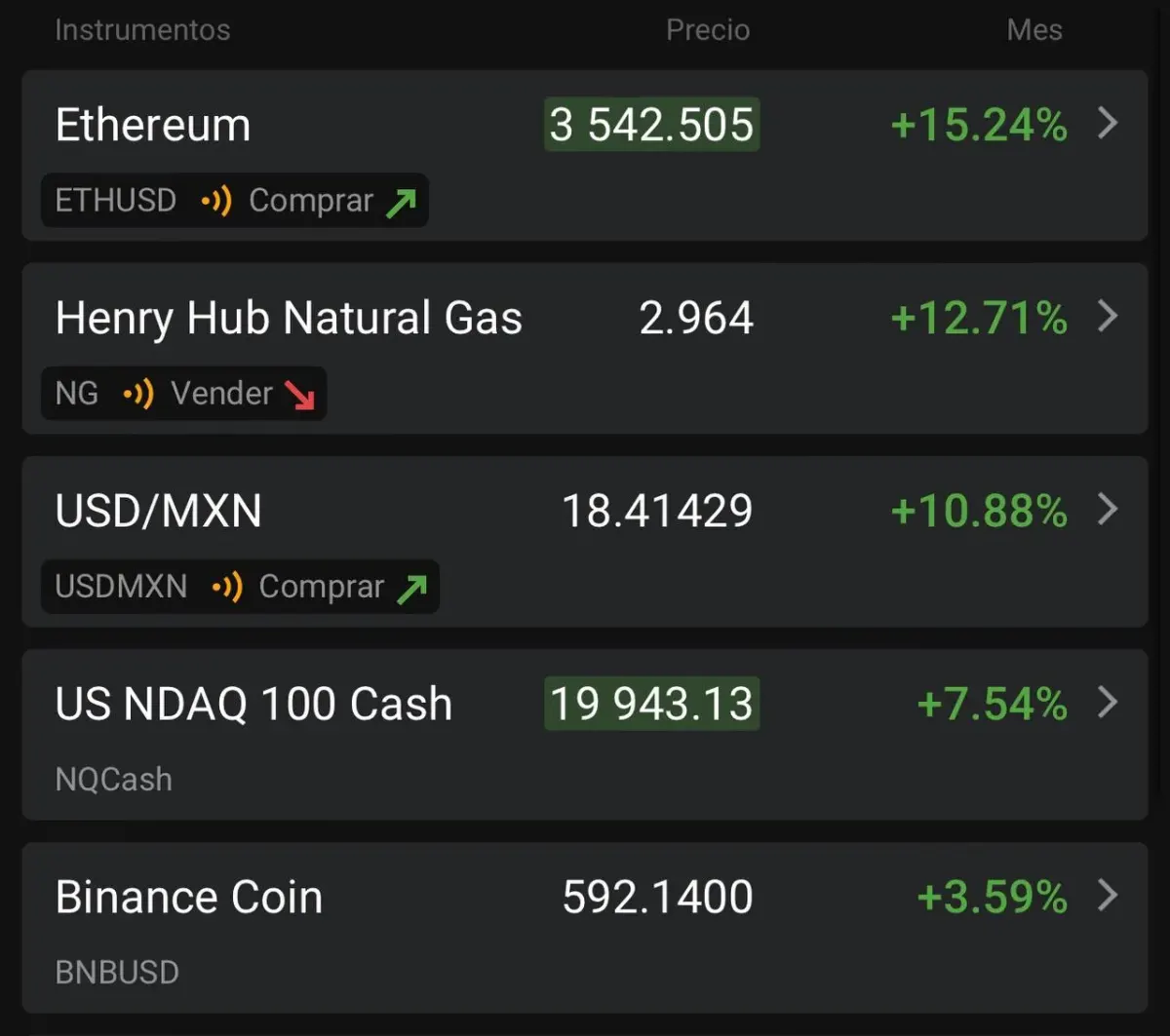 Pantalla de plataforma de trading con cotización del par USD/MXN junto a otros instrumentos como Ethereum, gas natural y Nasdaq 100 Pantalla de plataforma de trading con cotización del par USD/MXN junto a otros instrumentos como Ethereum, gas natural y Nasdaq 100