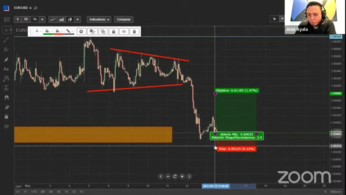 Gráfico de trading de EUR/USD con niveles de stop, objetivo y relación riesgo recompensa en una plataforma de forex
