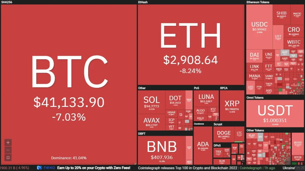 Pantalla con listado de criptomonedas y datos de mercado usada como ejemplo en una página sobre copy trading