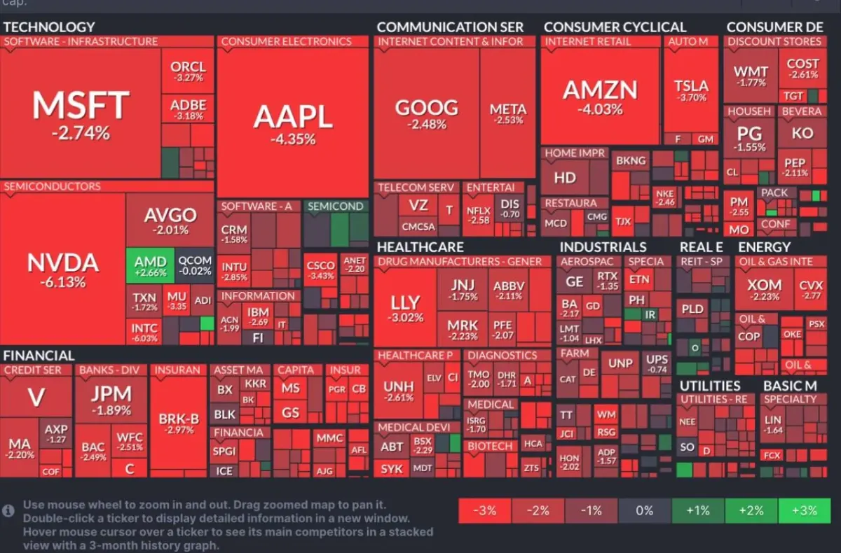 Pantalla con mapa de sectores bursátiles y tickers de acciones de distintas industrias