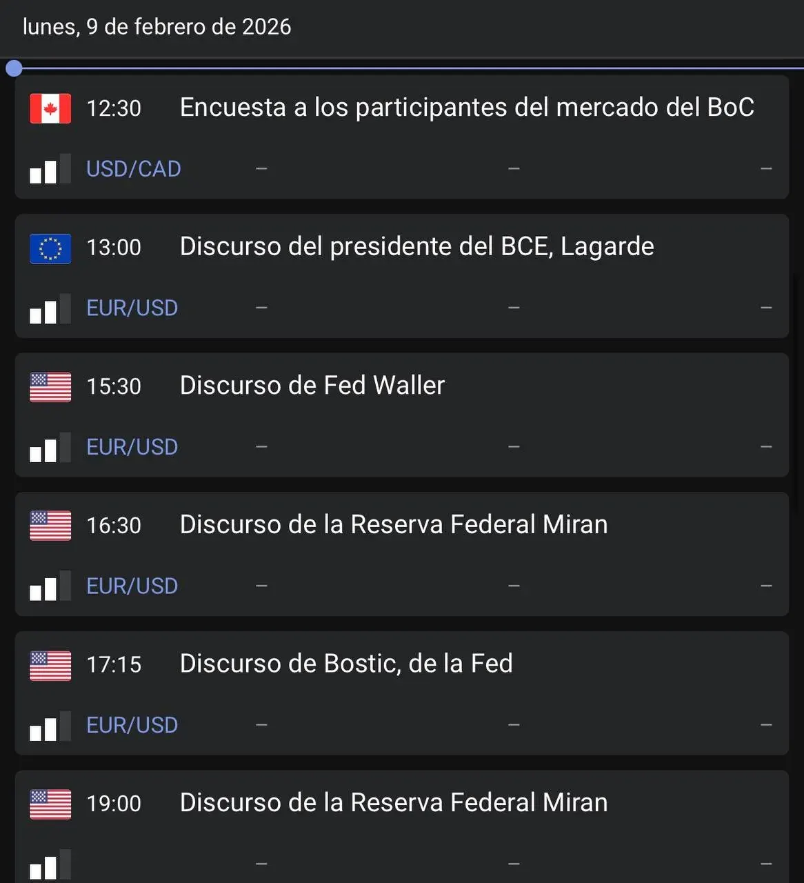 Calendario económico con eventos del Banco de Canadá, BCE y Reserva Federal relevante para operar pares como USD/CAD y EUR/USD Calendario económico con eventos del Banco de Canadá, BCE y Reserva Federal relevante para operar pares como USD/CAD y EUR/USD