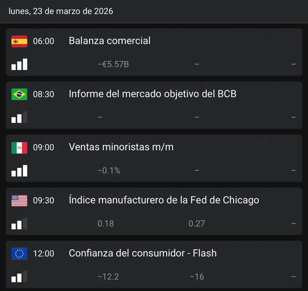 Calendario económico en español con eventos y datos macroeconómicos usados para operar en el mercado de divisas Calendario económico en español con eventos y datos macroeconómicos usados para operar en el mercado de divisas