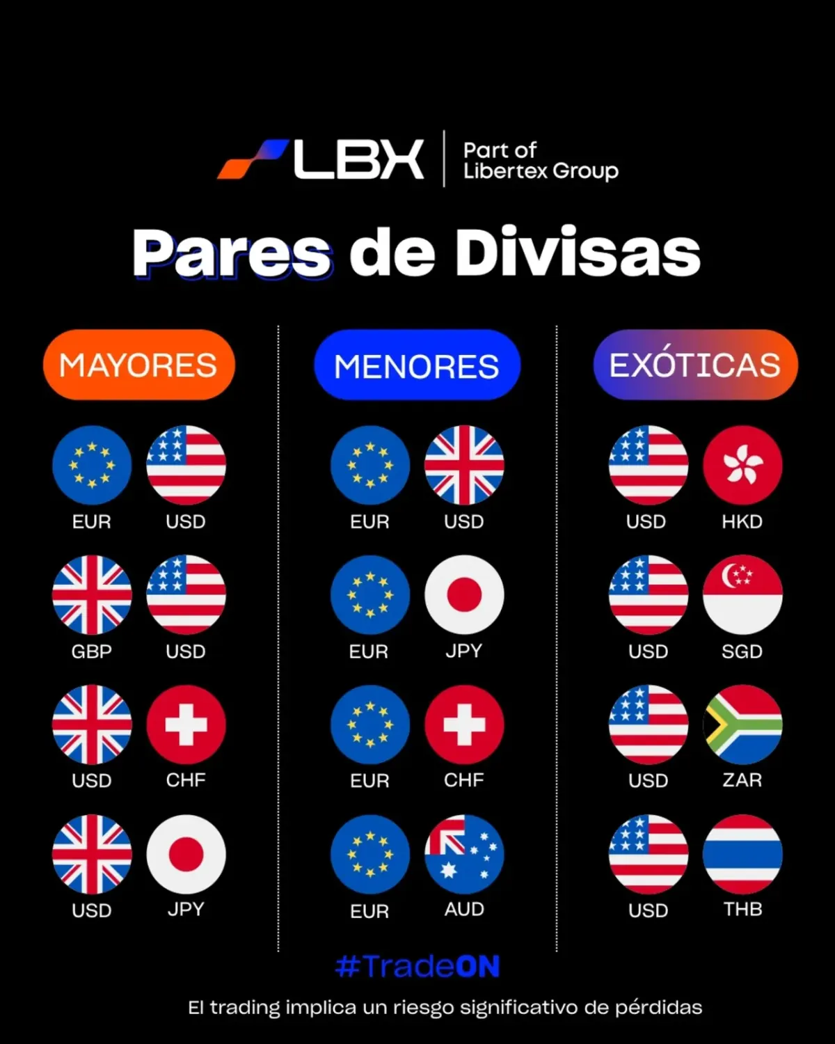 Pantalla de la plataforma Libertex con lista de pares de divisas y aviso de que el trading implica un riesgo significativo de pérdidas Pantalla de la plataforma Libertex con lista de pares de divisas y aviso de que el trading implica un riesgo significativo de pérdidas