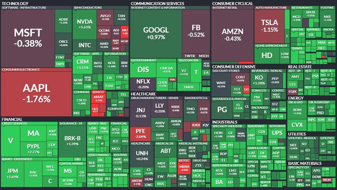 Panel con sectores bursátiles y tickers de acciones usado como fondo para contenido sobre operar en MetaTrader 4 Panel con sectores bursátiles y tickers de acciones usado como fondo para contenido sobre operar en MetaTrader 4