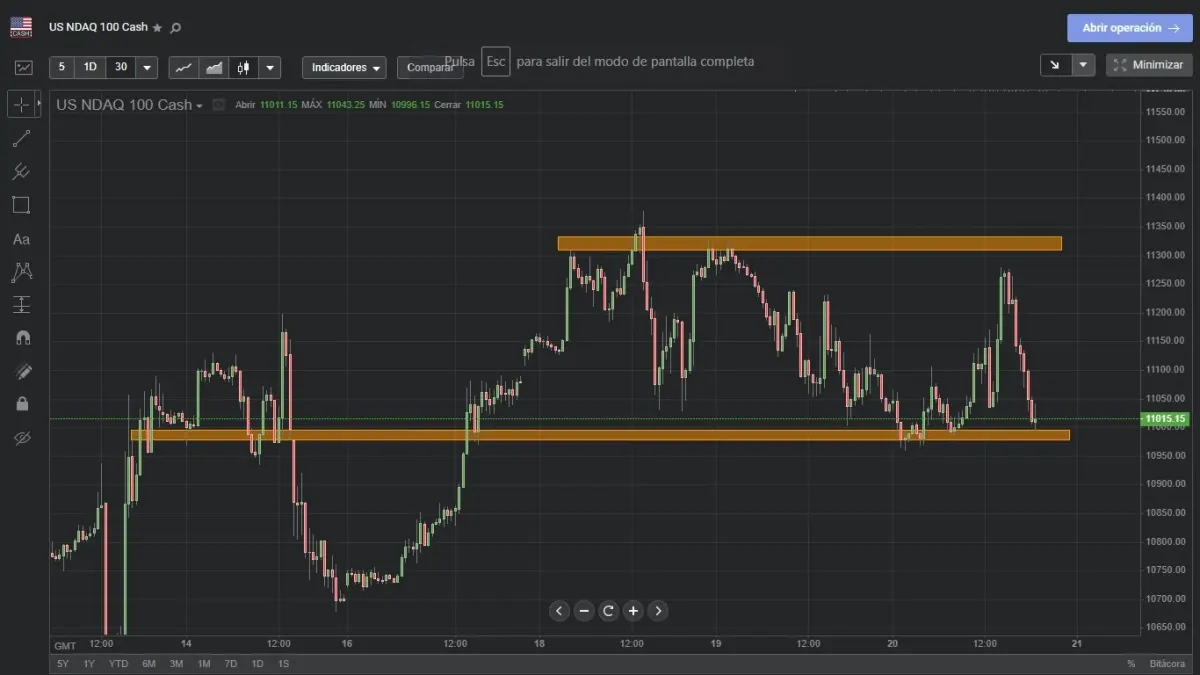 Captura de pantalla de una plataforma de trading usada para practicar con la cuenta demo de MetaTrader 4 Captura de pantalla de una plataforma de trading usada para practicar con la cuenta demo de MetaTrader 4
