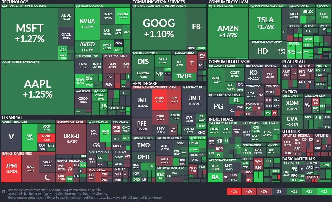 Pantalla con sectores y acciones tecnológicas, usada como fondo para MetaTrader 5 en PC Pantalla con sectores y acciones tecnológicas, usada como fondo para MetaTrader 5 en PC