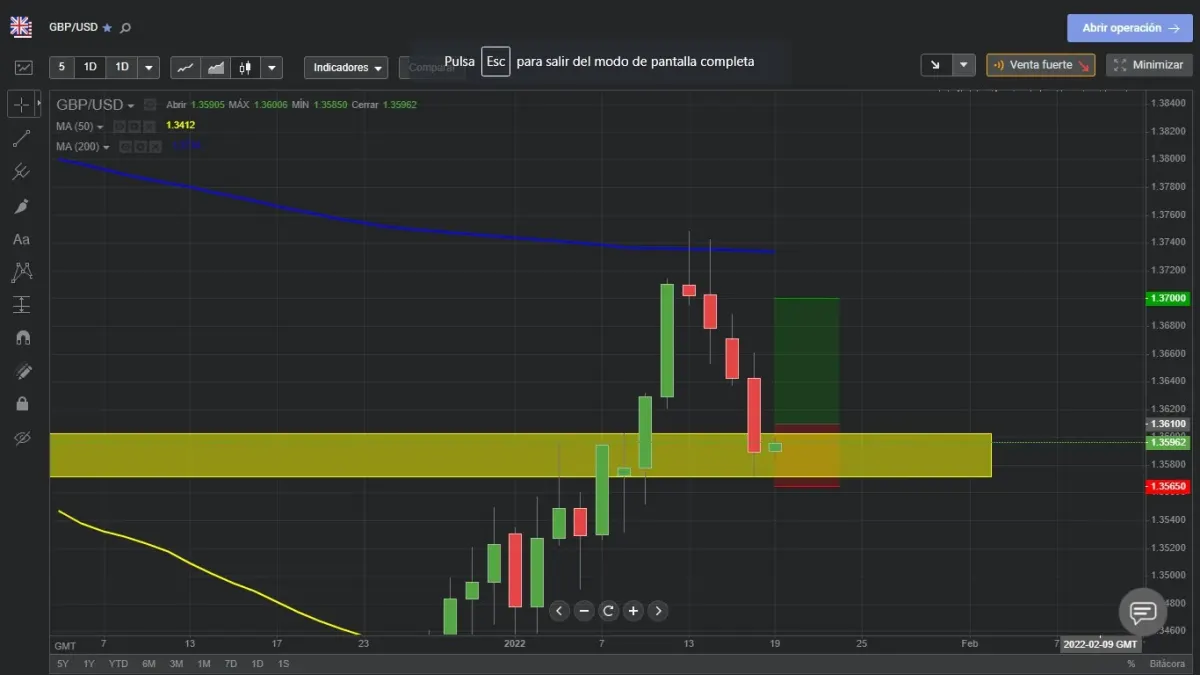 Captura de pantalla de una plataforma de trading con gráfico y datos del par GBP/USD en MetaTrader Captura de pantalla de una plataforma de trading con gráfico y datos del par GBP/USD en MetaTrader
