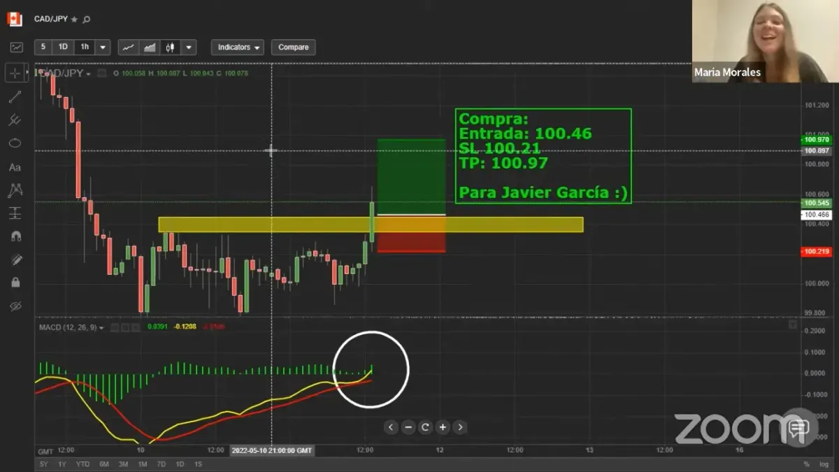 Pantalla de plataforma de trading con gráfico y orden abierta sobre par de divisas CAD/JPY Pantalla de plataforma de trading con gráfico y orden abierta sobre par de divisas CAD/JPY