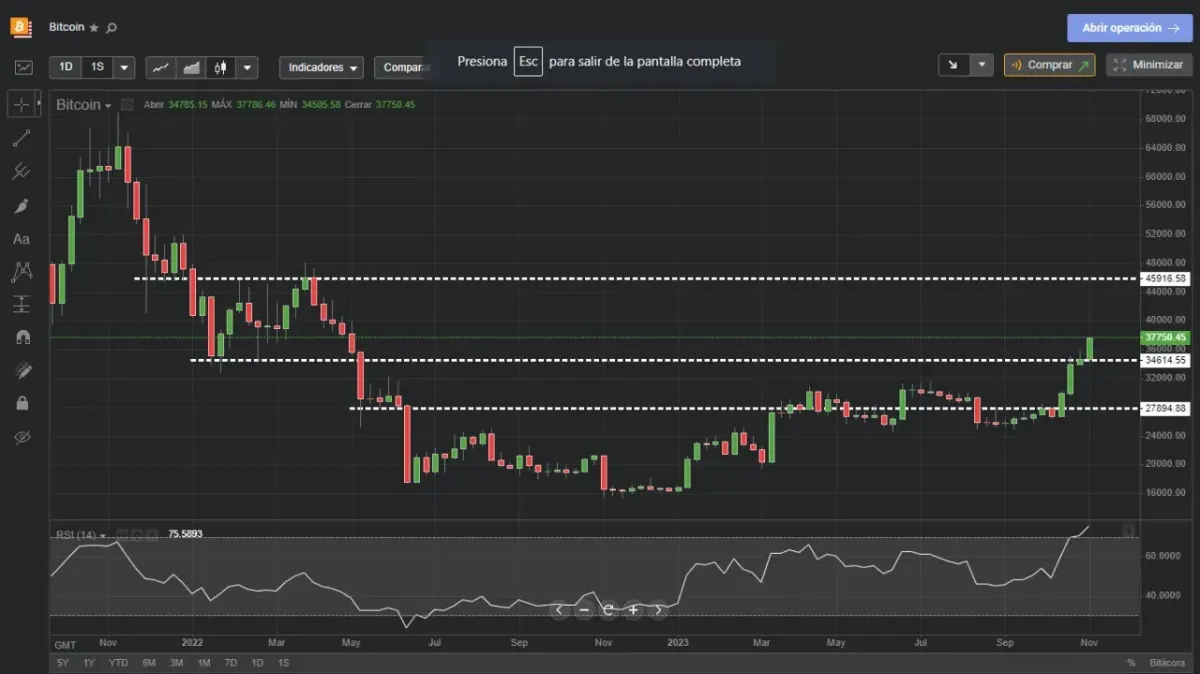Captura de pantalla de una plataforma de trading con gráfico y cotizaciones de Bitcoin para operar CFD Captura de pantalla de una plataforma de trading con gráfico y cotizaciones de Bitcoin para operar CFD