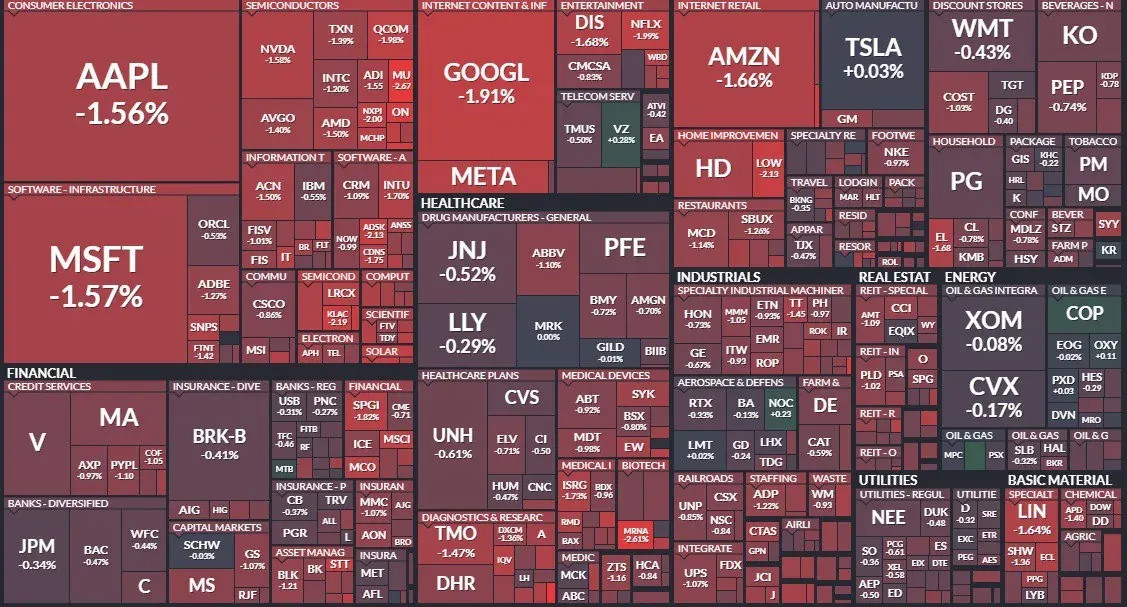 Pantalla con sectores bursátiles y acciones tecnológicas, usada para introducir a principiantes al trading y a los CFD Pantalla con sectores bursátiles y acciones tecnológicas, usada para introducir a principiantes al trading y a los CFD