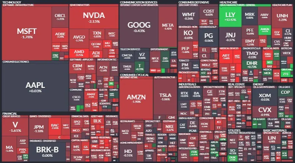Pantalla con lista de acciones y porcentajes de rendimiento usada para analizar mercados financieros