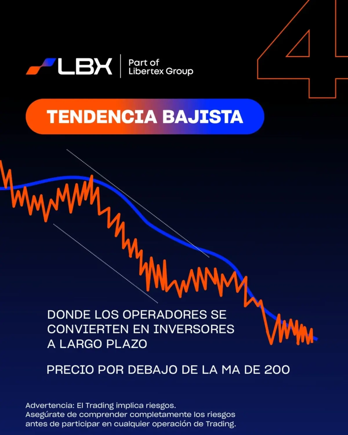 Publicidad de Libertex Group con mensaje sobre riesgos del trading y enfoque en operadores que se convierten en inversores a largo plazo Publicidad de Libertex Group con mensaje sobre riesgos del trading y enfoque en operadores que se convierten en inversores a largo plazo