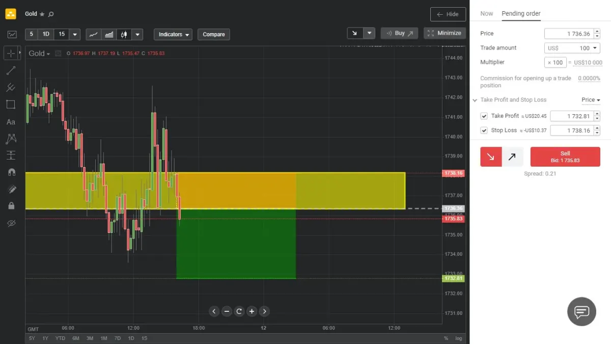 Captura de una plataforma de trading con gráfico de oro usada para explicar costos y spreads en operaciones Captura de una plataforma de trading con gráfico de oro usada para explicar costos y spreads en operaciones