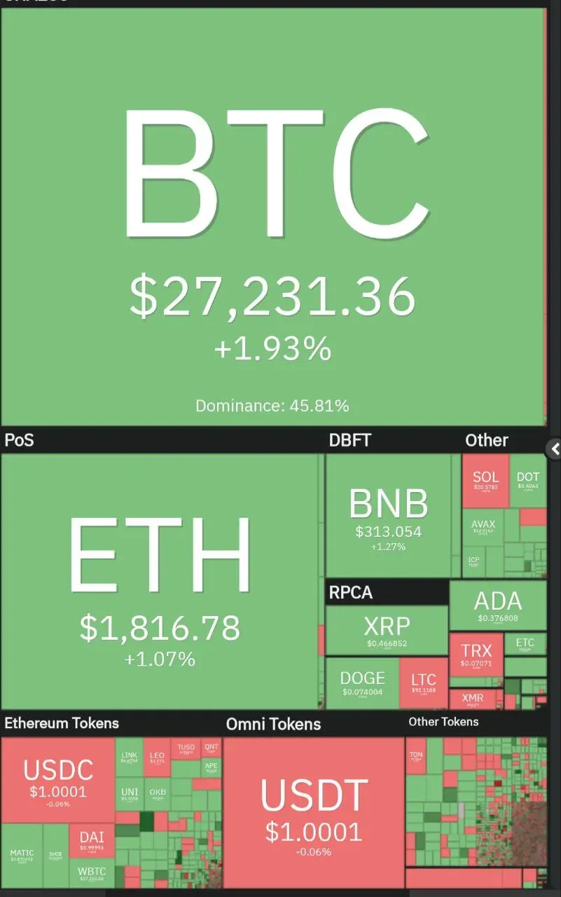 Panel con precios de Bitcoin y otras criptomonedas usado como ejemplo para copy trading en México Panel con precios de Bitcoin y otras criptomonedas usado como ejemplo para copy trading en México