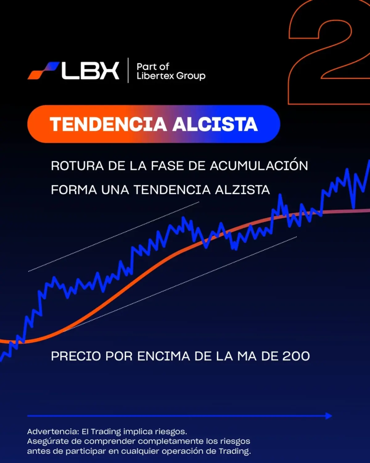 Foto con advertencia sobre que el trading con CFD implica riesgos y requiere comprenderlos antes de operar Foto con advertencia sobre que el trading con CFD implica riesgos y requiere comprenderlos antes de operar