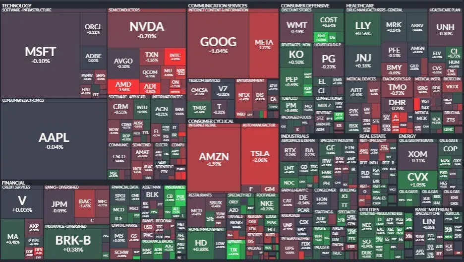 Pantalla con listado de sectores y empresas tecnológicas y financieras, usada como fondo genérico para contenido sobre verificación rechazada Pantalla con listado de sectores y empresas tecnológicas y financieras, usada como fondo genérico para contenido sobre verificación rechazada