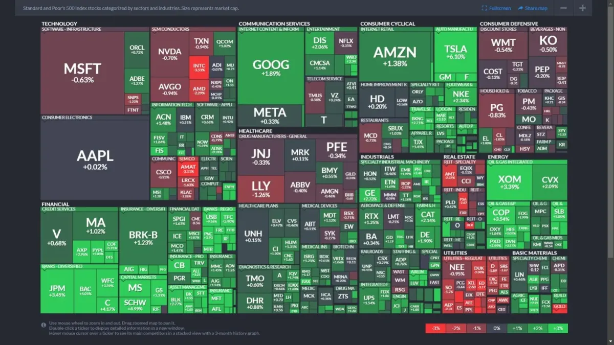 Mapa de acciones del índice S&P 500 agrupadas por sectores y capitalización bursátil, útil para entender la diversificación en ETF sobre índices