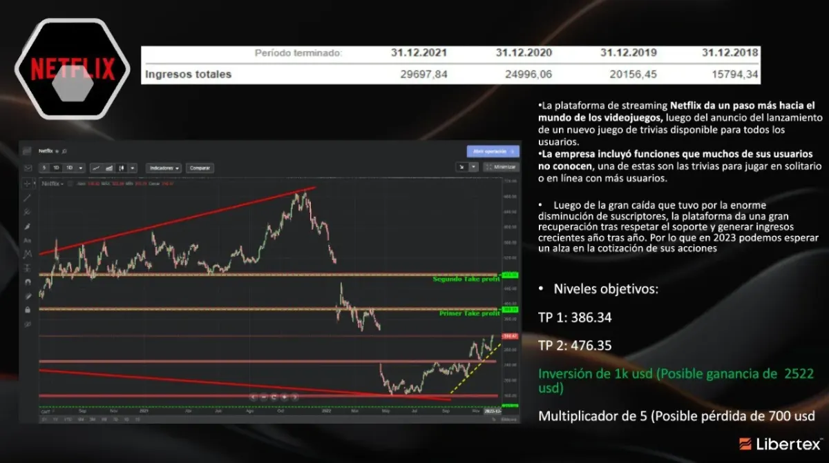 pantalla con análisis de ingresos anuales y texto sobre acciones de Netflix y trading de CFDs pantalla con análisis de ingresos anuales y texto sobre acciones de Netflix y trading de CFDs