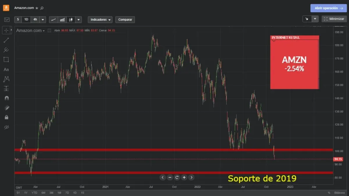 Captura de pantalla con texto confuso sobre soporte, usada para hablar de canales oficiales de ayuda de LBX Captura de pantalla con texto confuso sobre soporte, usada para hablar de canales oficiales de ayuda de LBX