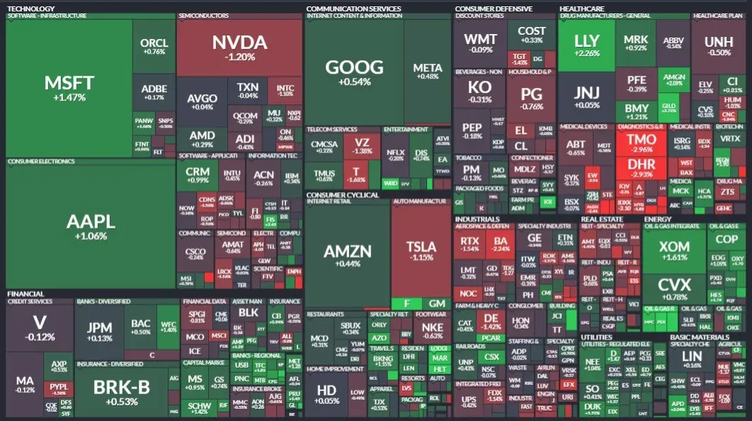 Pantalla con lista de sectores y empresas financieras y tecnológicas usada para gestionar inversiones y retiros