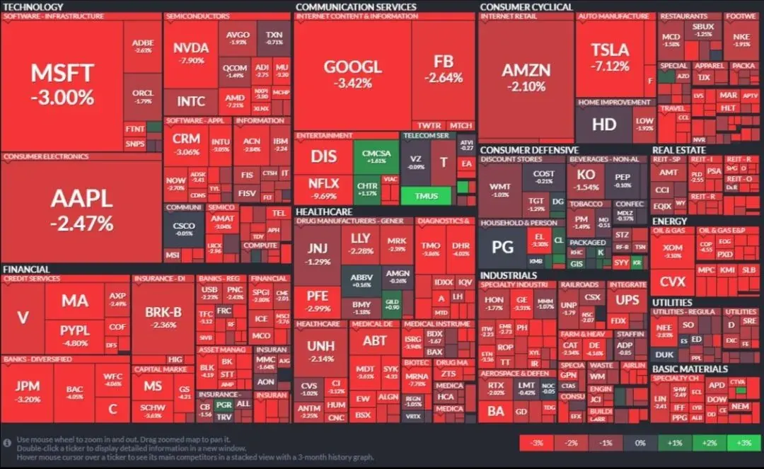 Pantalla con sectores y acciones bursátiles usada para comparar operar en cuenta demo y en cuenta real Pantalla con sectores y acciones bursátiles usada para comparar operar en cuenta demo y en cuenta real